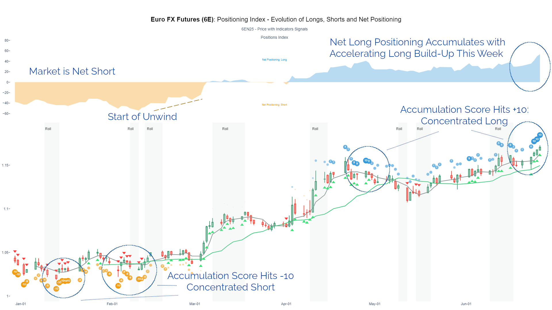 The Great Rotation: Tariffs and Macro Shifts Ignite EUR/USD Positioning Flip
