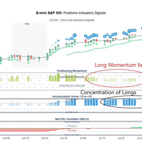 Positioning Dynamics Flash Warning Ahead of Friday’s Equity Sell-Off