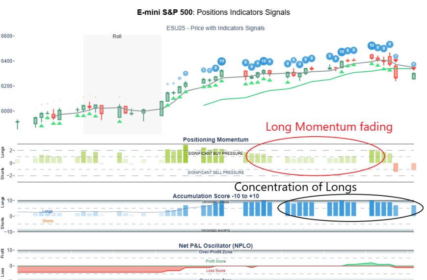 Positioning Dynamics Flash Warning Ahead of Friday’s Equity Sell-Off
