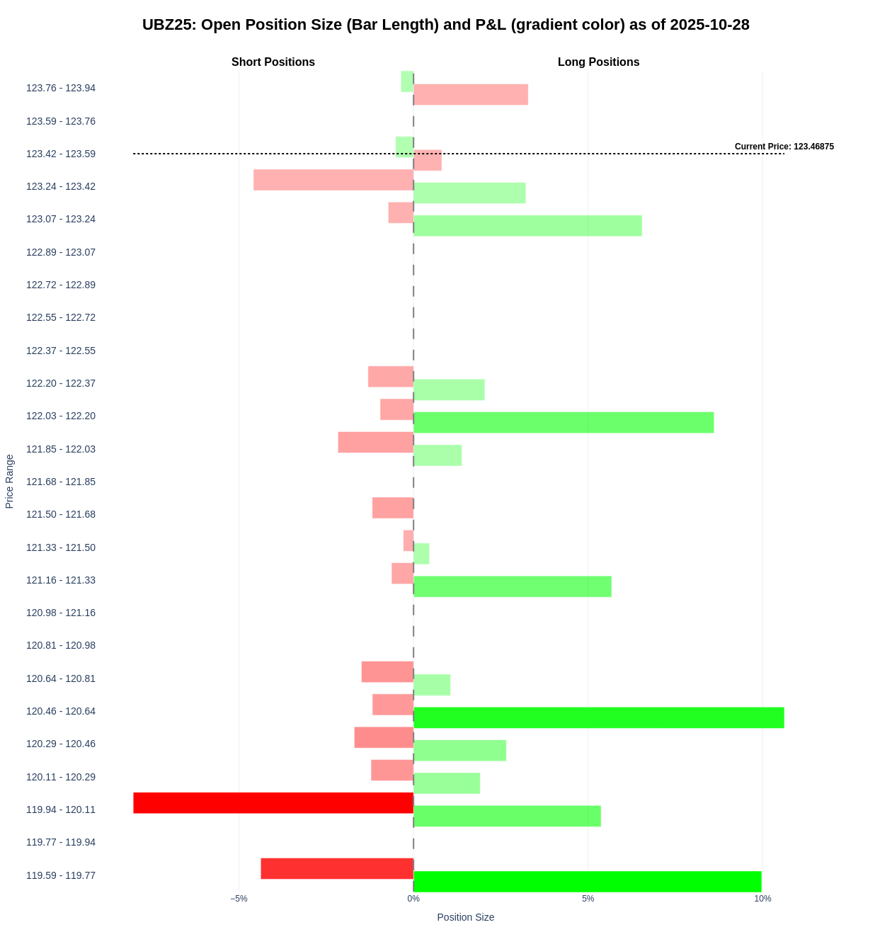 UB_positions_snapshot