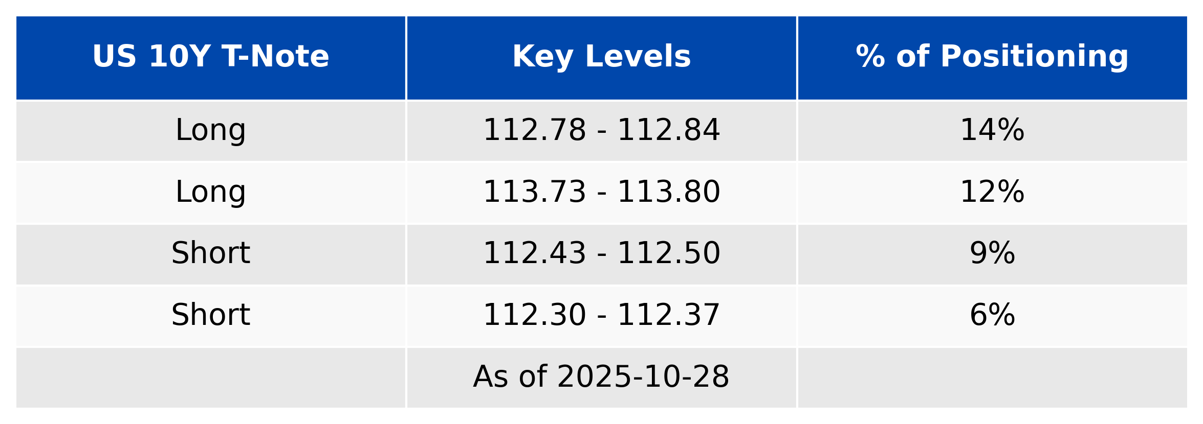ZN_key_levels