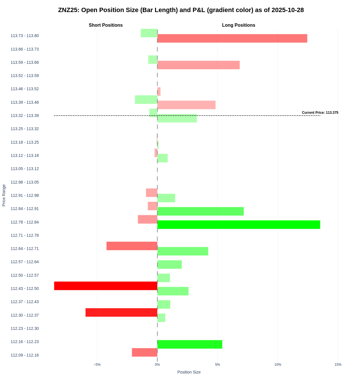 ZN_positions_snapshot
