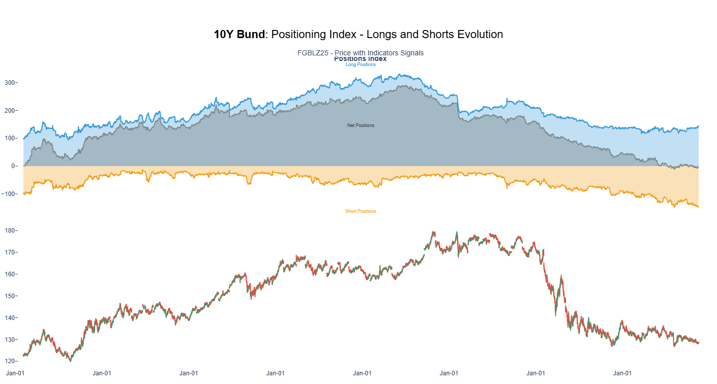 bund_full_positions_index