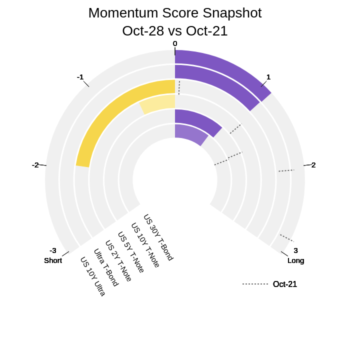 momentum_score_gauge